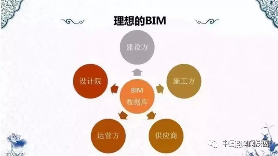 总结bim模型绘制过程中常见问题及其解决方法 - BIM,Reivt中文网