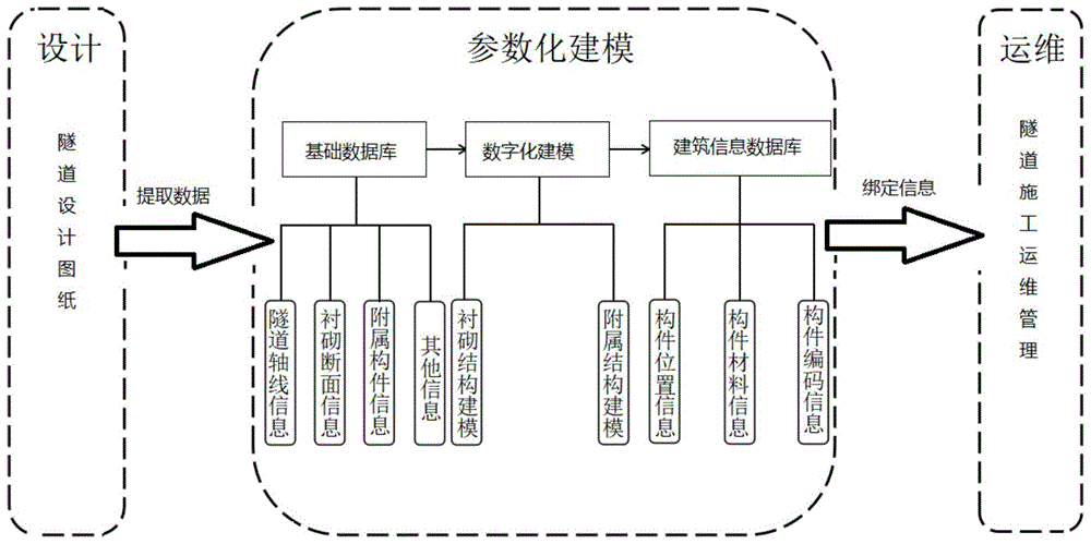 总结bim模型绘制过程中常见问题及其解决方法 - BIM,Reivt中文网