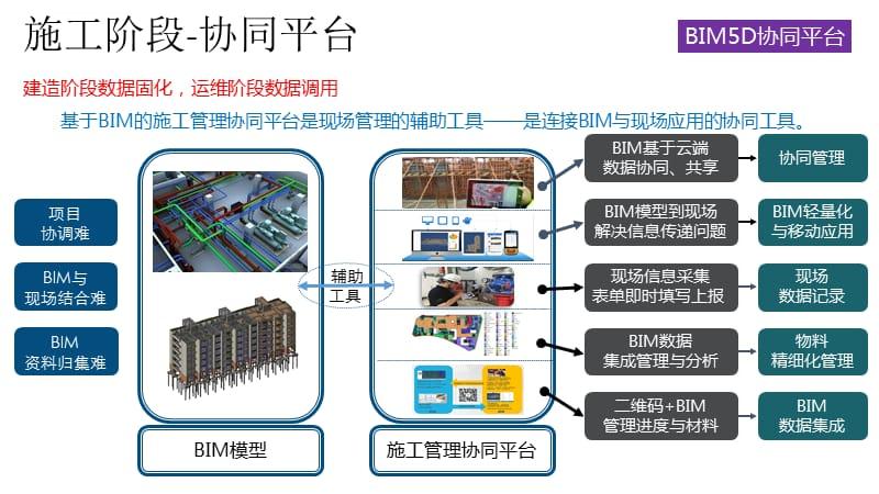 BIM5D技术:整合空间信息的创新解决方案 BIM5D技术:整合空间信息的创新解决方案 - BIM,Reivt中文网