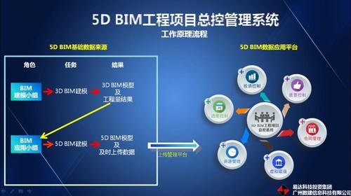 BIM5D技术:整合空间信息的创新解决方案 BIM5D技术:整合空间信息的创新解决方案 - BIM,Reivt中文网