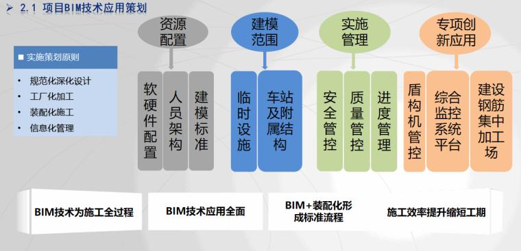 探析BIM技术在信息化中的独特特点 探析BIM技术在信息化中的独特特点 - BIM,Reivt中文网