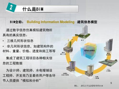 BIM5D技术的主要组成部分有 BIM5D技术的主要组成部分有 - BIM,Reivt中文网