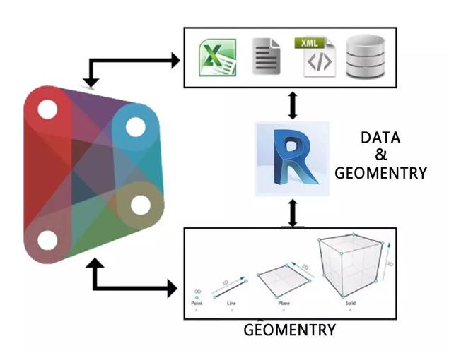 Dynamo的应用领域有哪些? Dynamo的应用领域有哪些? - BIM,Reivt中文网