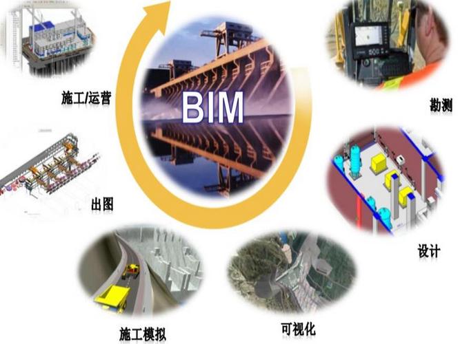 协同设计在bim中的应用 协同设计在bim中的应用 - BIM,Reivt中文网