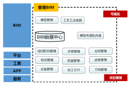 BIM协同工作的目标 BIM协同工作的目标 - BIM,Reivt中文网