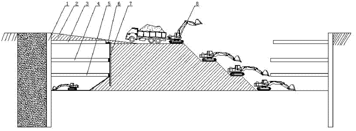 有哪些挖掘基坑的方法? 有哪些挖掘基坑的方法? - BIM,Reivt中文网