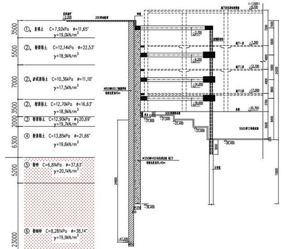 多层基坑设计复杂化 多层基坑设计复杂化 - BIM,Reivt中文网