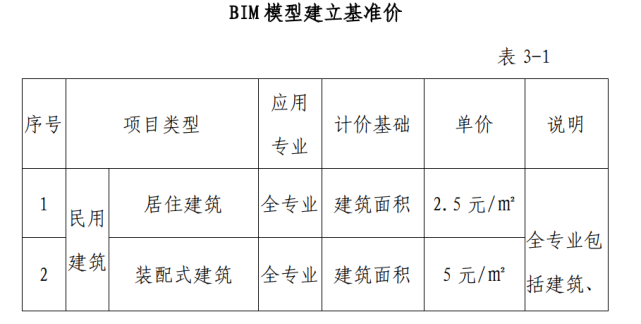 BIM建模收费规定 BIM建模收费规定 - BIM,Reivt中文网