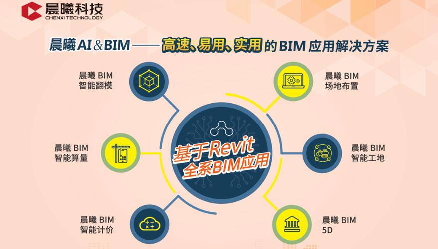 BIM应用软件的数据交换方式有哪些方法可以分类? BIM应用软件的数据交换方式有哪些方法可以分类? - BIM,Reivt中文网