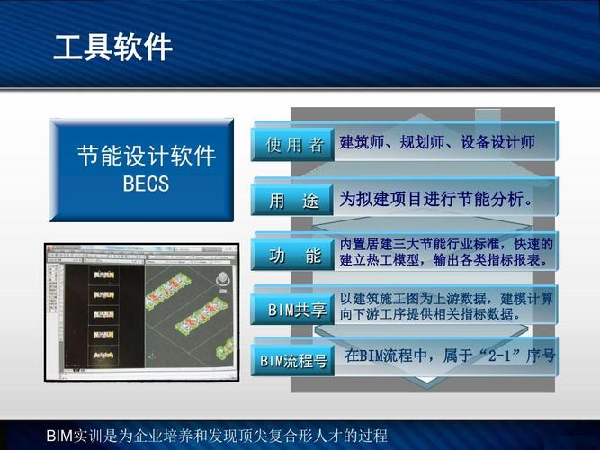 BIM5D实训经验汇总 BIM5D实训经验汇总 - BIM,Reivt中文网