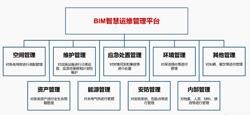 在生产阶段应用BIM管理平台 在生产阶段应用BIM管理平台 - BIM,Reivt中文网