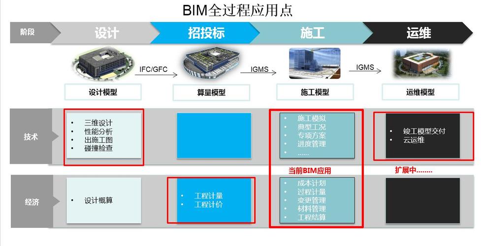 协同设计与质量管理的BIM5D技术 协同设计与质量管理的BIM5D技术 - BIM,Reivt中文网