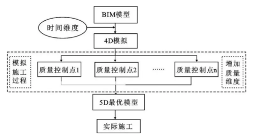 内容包括在bim质量管理体系中的部分 内容包括在bim质量管理体系中的部分 - BIM,Reivt中文网