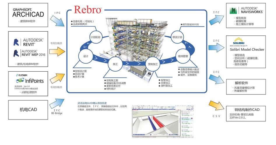 BIM建筑成本控制软件 BIM建筑成本控制软件 - BIM,Reivt中文网