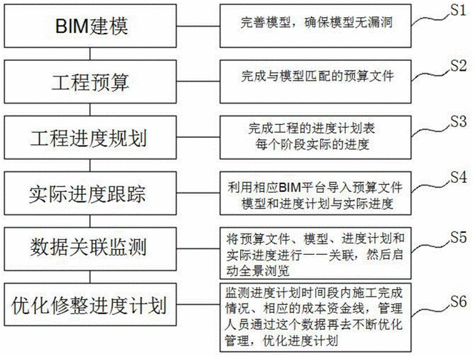 BIM软件的专业功能有哪些方面的成本管理 BIM软件的专业功能有哪些方面的成本管理 - BIM,Reivt中文网