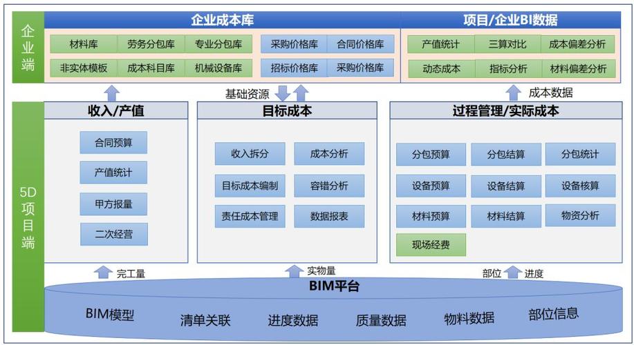 BIM软件的专业功能有哪些方面的成本管理 BIM软件的专业功能有哪些方面的成本管理 - BIM,Reivt中文网