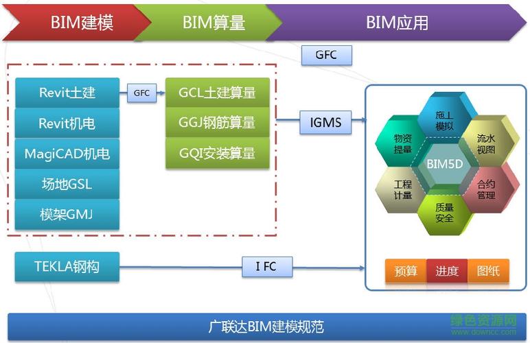 导入bim5d成本预算的方法有哪些? 导入bim5d成本预算的方法有哪些? - BIM,Reivt中文网
