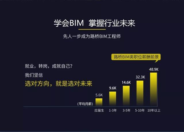 BIM建模师就业状况如何？