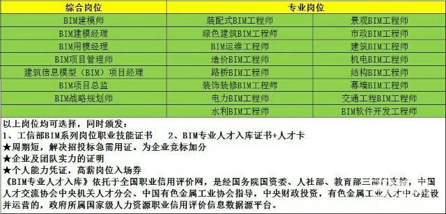 BIM建模师的平均工资是多少? BIM建模师的平均工资是多少? - BIM,Reivt中文网
