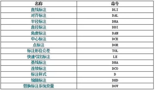哪里可以设置经典CAD的快捷键？ - BIM,Reivt中文网