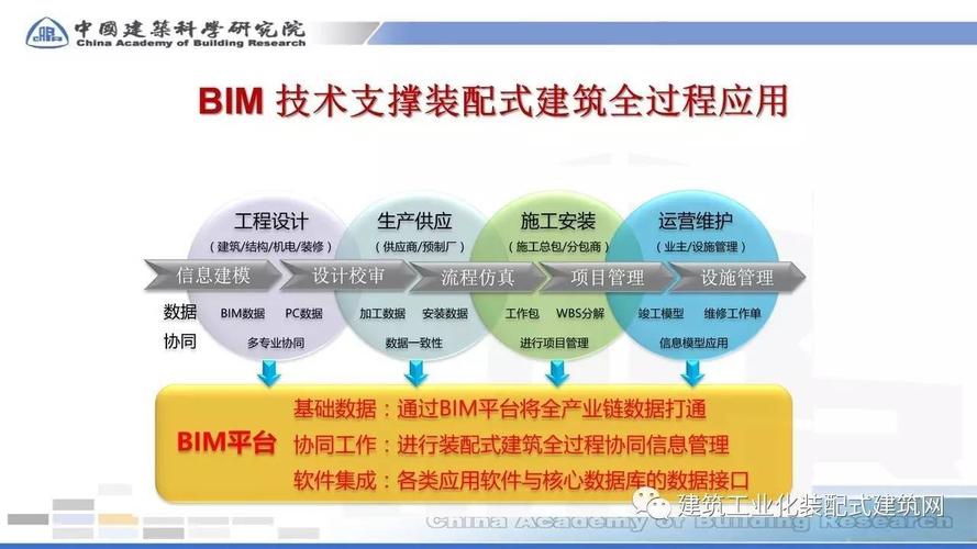 基于BIM5D全过程造价多维度管理的合同履约管理 基于BIM5D全过程造价多维度管理的合同履约管理 - BIM,Reivt中文网