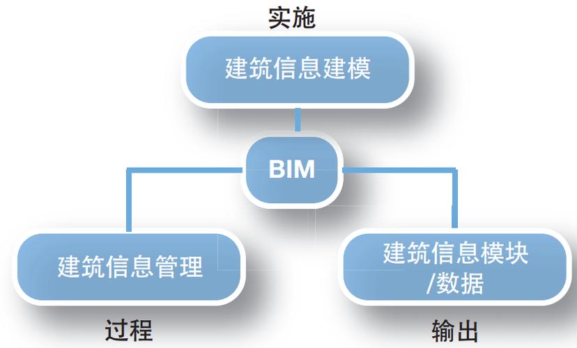 BIM在全面的造价管理过程中的应用 BIM在全面的造价管理过程中的应用 - BIM,Reivt中文网