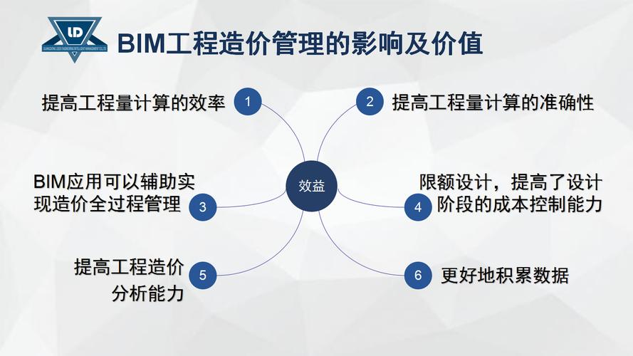 BIM在全面的造价管理过程中的应用 BIM在全面的造价管理过程中的应用 - BIM,Reivt中文网