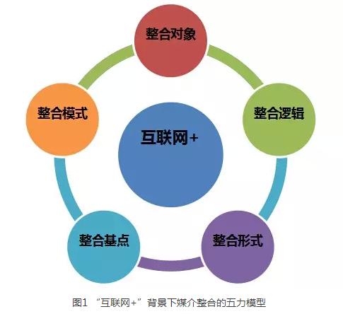 附加合并在模型整合中的作用和区别有哪些？ - BIM,Reivt中文网