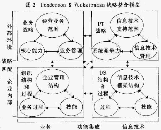 附加合并在模型整合中的作用和区别有哪些？ - BIM,Reivt中文网