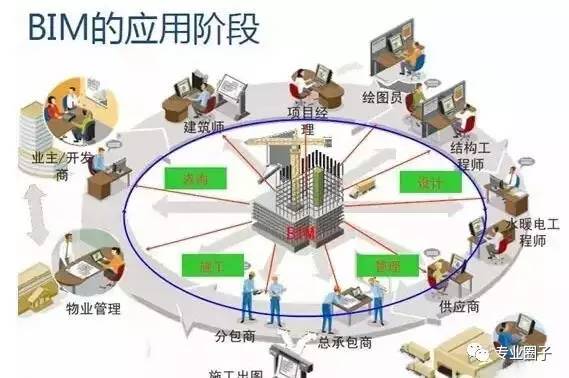 基于BIM5D全过程的多维度造价管理 基于BIM5D全过程的多维度造价管理 - BIM,Reivt中文网