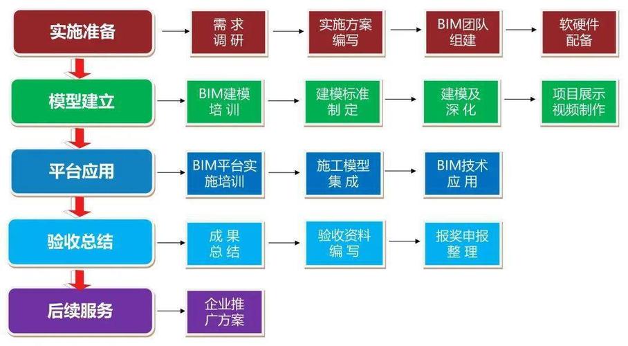 基于BIM5D技术的全过程合同管理的多维度造价管理 基于BIM5D技术的全过程合同管理的多维度造价管理 - BIM,Reivt中文网
