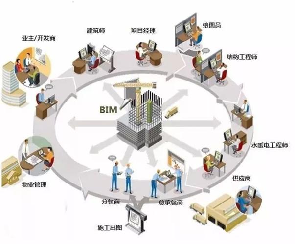 研究工程设计中的BIM技术应用 研究工程设计中的BIM技术应用 - BIM,Reivt中文网