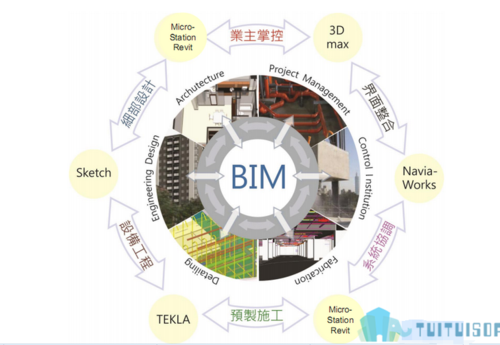 BIM与BIM5D之间的差异 BIM与BIM5D之间的差异 - BIM,Reivt中文网