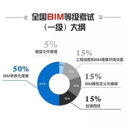 BIM建模师薪资待遇 - BIM,Reivt中文网