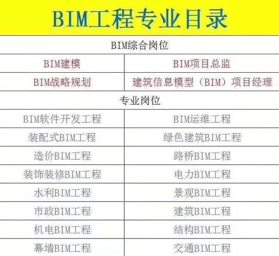 BIM建模师薪资待遇 - BIM,Reivt中文网