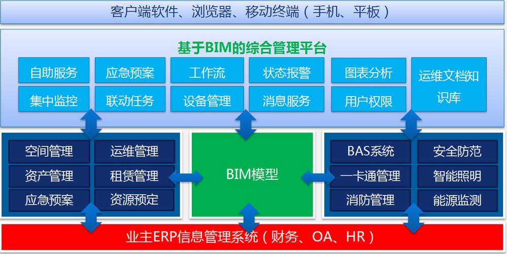 BIM施工管理软件的应用