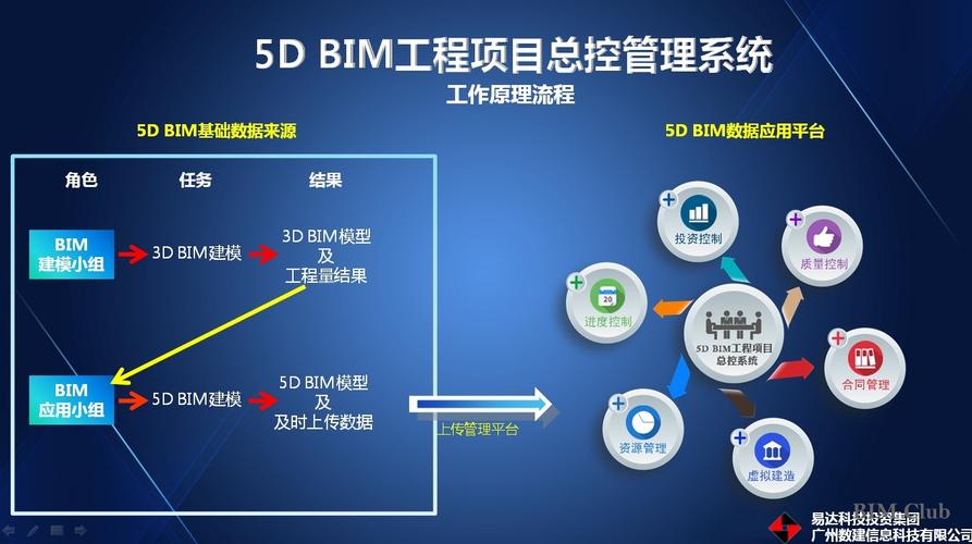 BIM进度管理 BIM进度管理 - BIM,Reivt中文网