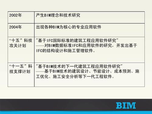 BIM课程综述 - BIM,Reivt中文网