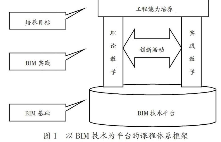 BIM课程综述 - BIM,Reivt中文网