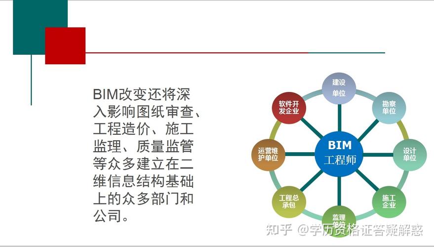 BIM技术的三个层次解析 - BIM,Reivt中文网