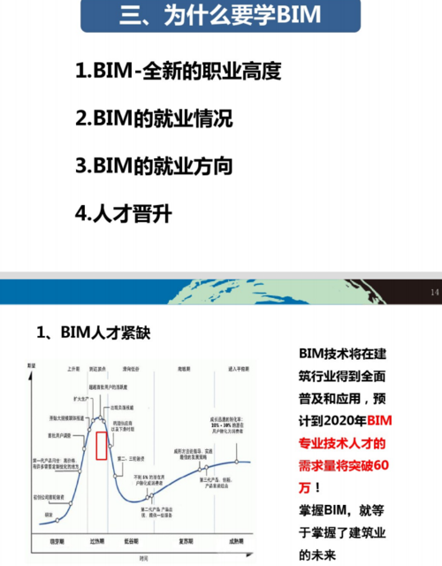 BIM工程师的薪资水平如何? BIM工程师的薪资水平如何? - BIM,Reivt中文网
