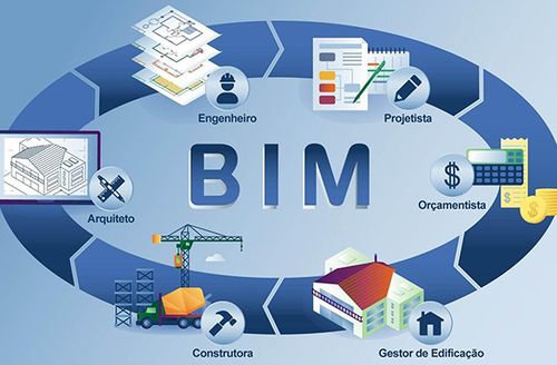 BIM项目管理的作用是什么? BIM项目管理的作用是什么? - BIM,Reivt中文网