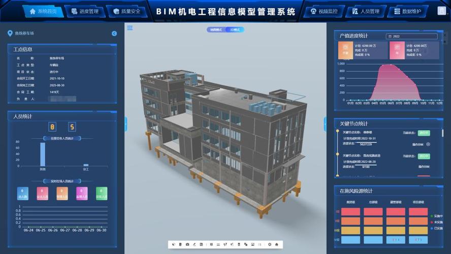 项目管理系统bim版 项目管理系统bim版 - BIM,Reivt中文网