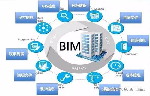 BIM技术的应用特点 BIM技术的应用特点 - BIM,Reivt中文网
