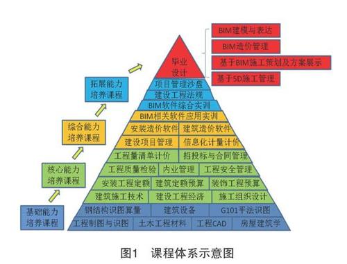 BIM技术培训课程包含以下内容 BIM技术培训课程包含以下内容 - BIM,Reivt中文网