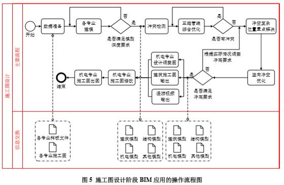 BIM5D数据流程图的改进 BIM5D数据流程图的改进 - BIM,Reivt中文网