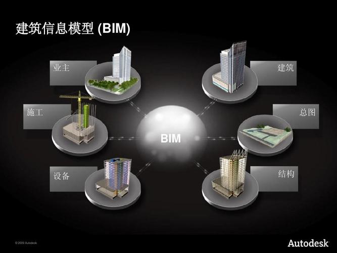建筑信息模型硬件资源配置 建筑信息模型硬件资源配置 - BIM,Reivt中文网