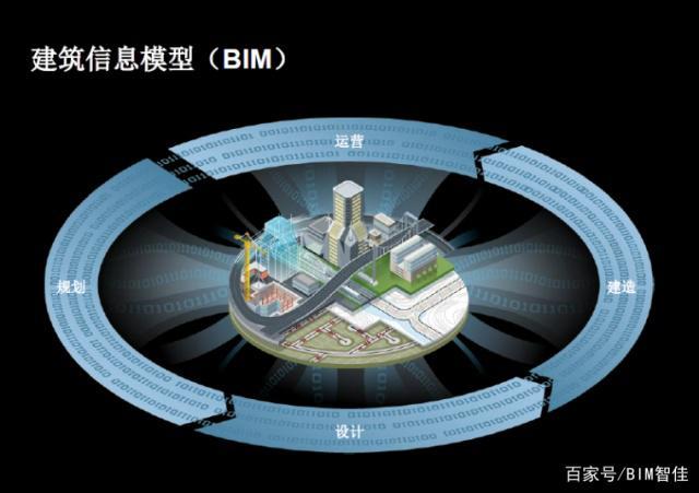 建筑信息模型硬件资源配置 建筑信息模型硬件资源配置 - BIM,Reivt中文网