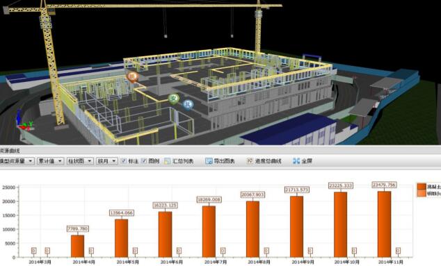 BIM5D物资量计划与实际对比分析 BIM5D物资量计划与实际对比分析 - BIM,Reivt中文网