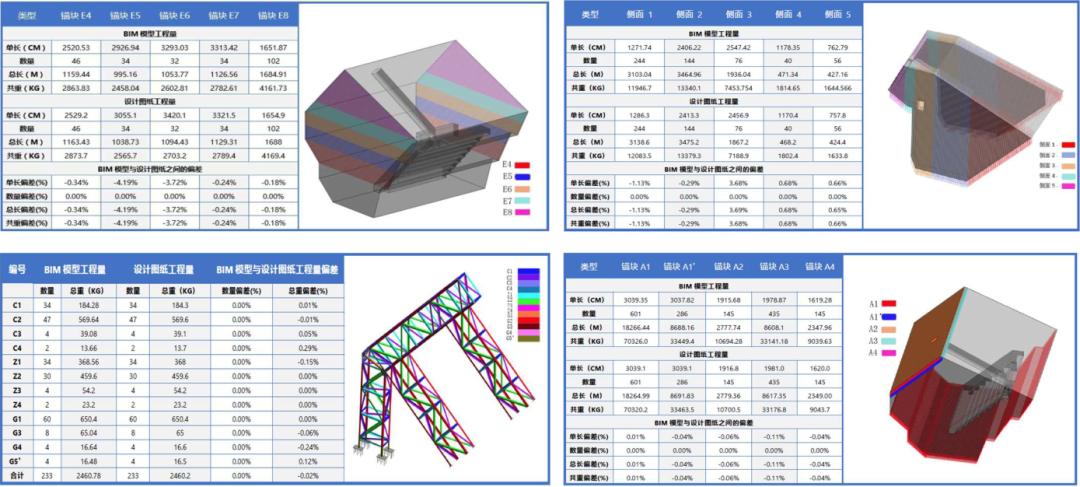 对比的是BIM5D物资量统计 对比的是BIM5D物资量统计 - BIM,Reivt中文网